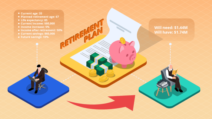 Plan future with free retirement calculator. Best tool to estimating your retirement savings, income, and financial goals. Calculate how much you need to retire