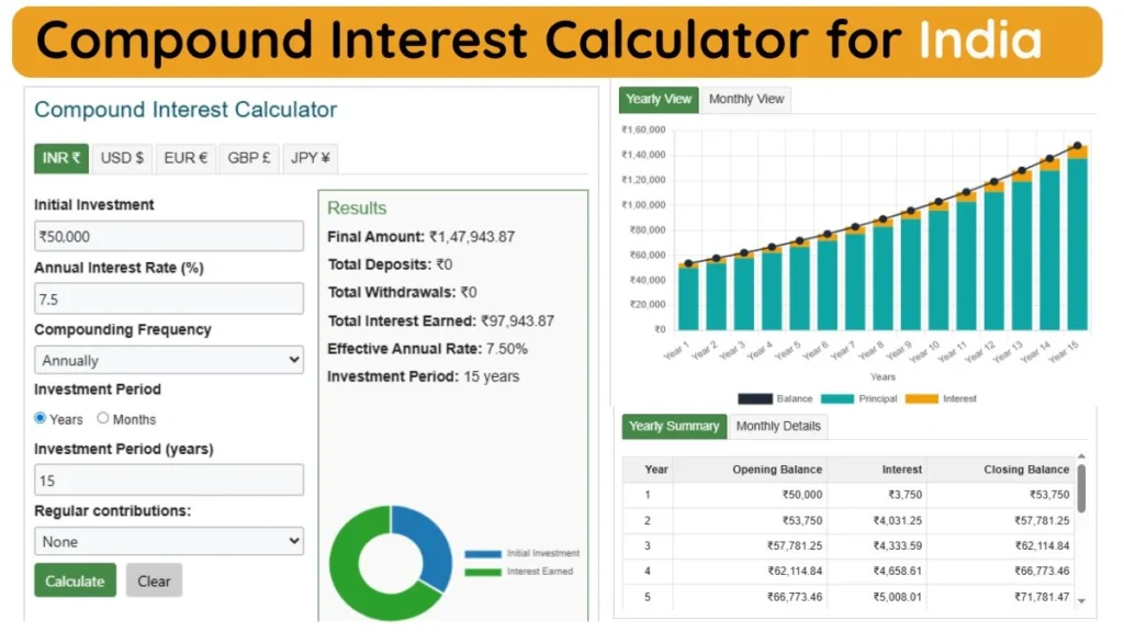 Compound Interest Calculator India