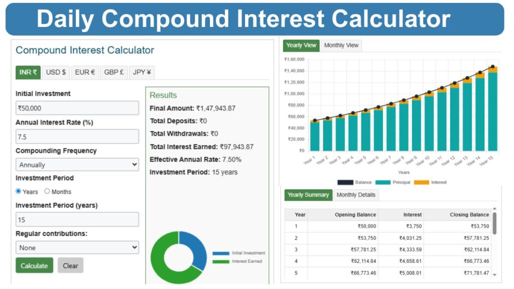 Daily Compound Interest Calculator India - Check in ₹ INR